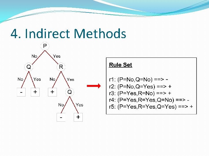 4. Indirect Methods 