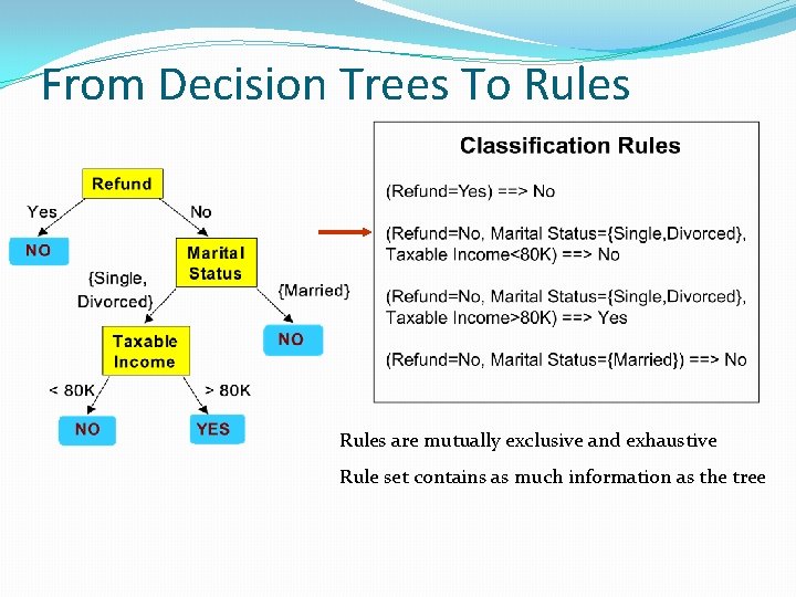 From Decision Trees To Rules are mutually exclusive and exhaustive Rule set contains as