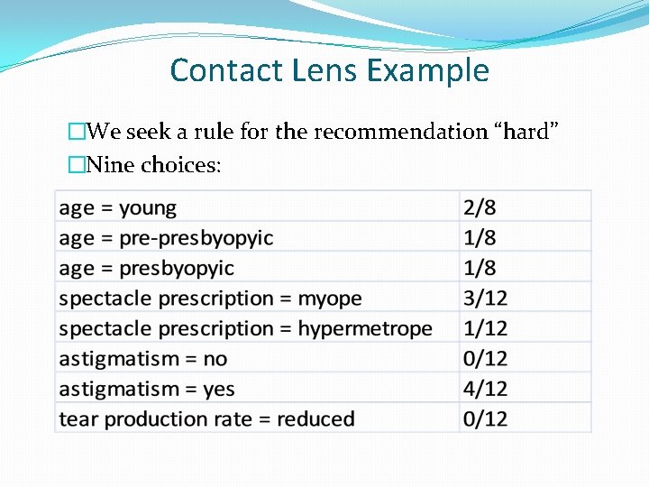 Contact Lens Example �We seek a rule for the recommendation “hard” �Nine choices: 