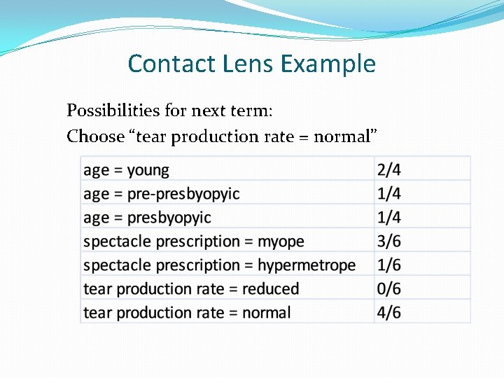 Contact Lens Example Possibilities for next term: Choose “tear production rate = normal” 