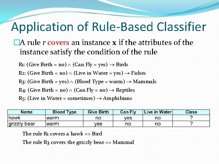 Application of Rule-Based Classifier �A rule r covers an instance x if the attributes