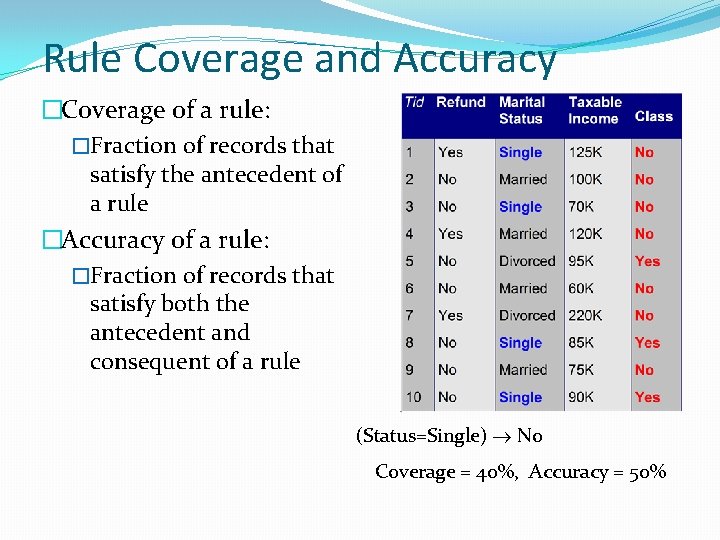 Rule Coverage and Accuracy �Coverage of a rule: �Fraction of records that satisfy the