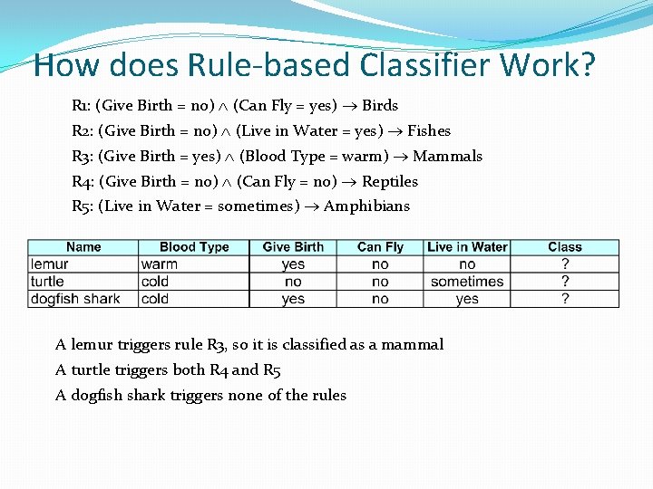 How does Rule-based Classifier Work? R 1: (Give Birth = no) (Can Fly =