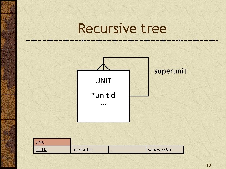 Recursive tree unitid attribute 1 … superunitid 13 Recursive tree unitid attribute 1 … superunitid 13