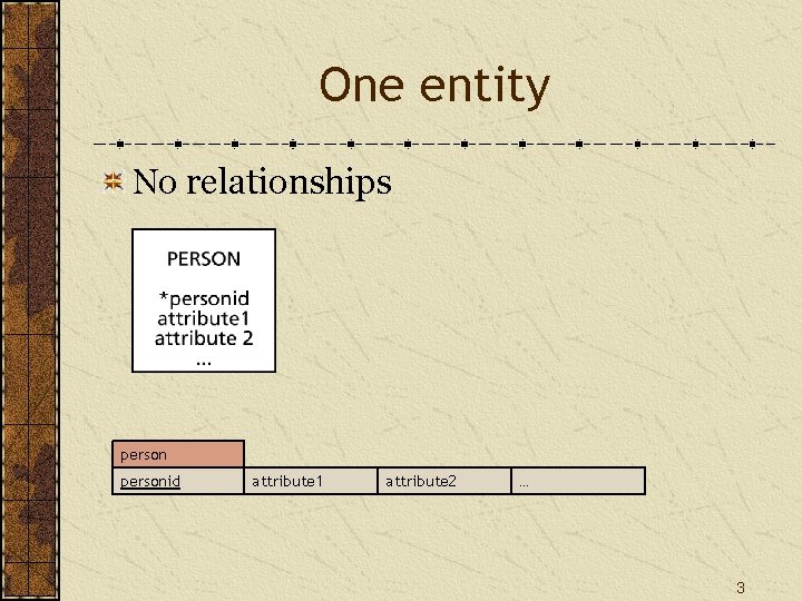 One entity No relationships personid attribute 1 attribute 2 … 3 One entity No relationships personid attribute 1 attribute 2 … 3