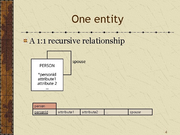 One entity A 1: 1 recursive relationship personid attribute 1 attribute 2 … spouse One entity A 1: 1 recursive relationship personid attribute 1 attribute 2 … spouse