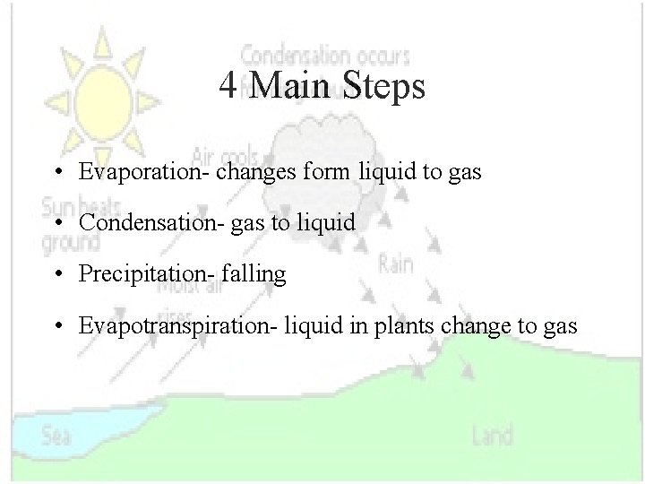 4 Main Steps • Evaporation- changes form liquid to gas • Condensation- gas to