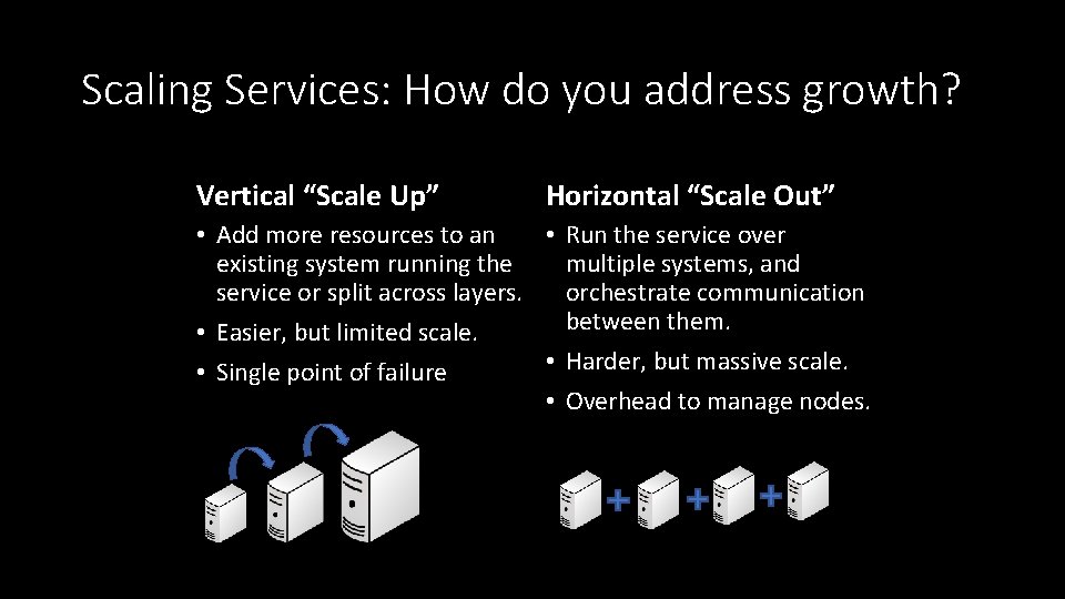 Scaling Services: How do you address growth? Vertical “Scale Up” Horizontal “Scale Out” •