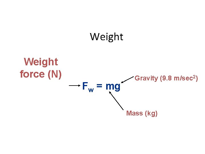 Weight force (N) Fw = mg Gravity (9. 8 m/sec 2) Mass (kg) 