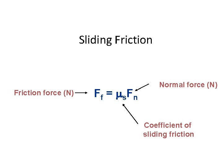 Sliding Friction force (N) F f = m s. F n Normal force (N)