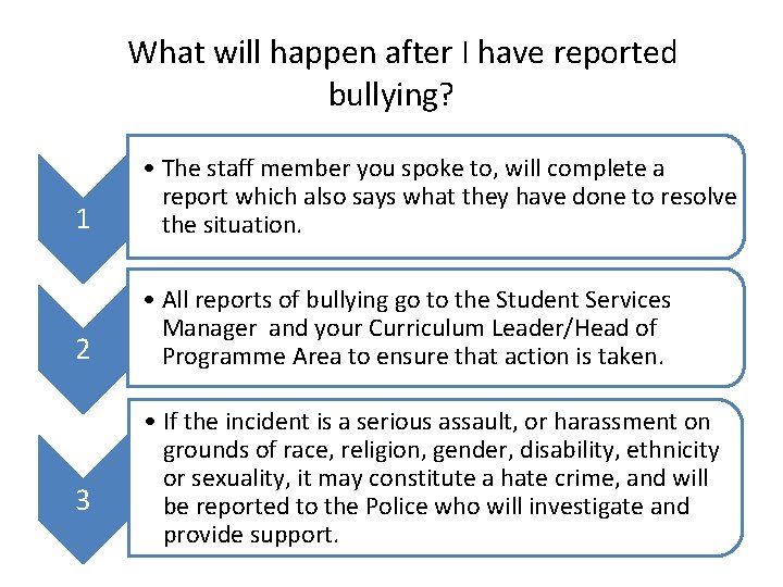 What will happen after I have reported bullying? 1 • The staff member you