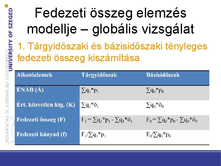 Fedezeti összeg elemzés modellje – globális vizsgálat 1. Tárgyidőszaki és bázisidőszaki tényleges fedezeti összeg
