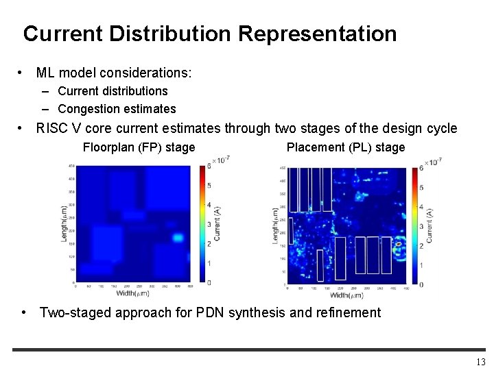 Current Distribution Representation • ML model considerations: – Current distributions – Congestion estimates •