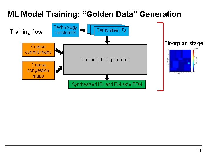 ML Model Training: “Golden Data” Generation Training flow: Technology constraints Templates (Ti) Floorplan stage