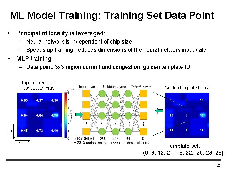ML Model Training: Training Set Data Point • Principal of locality is leveraged: –