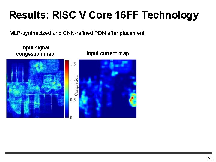 Results: RISC V Core 16 FF Technology MLP-synthesized and CNN-refined PDN after placement Input