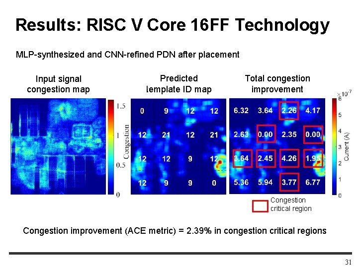 Results: RISC V Core 16 FF Technology MLP-synthesized and CNN-refined PDN after placement Input
