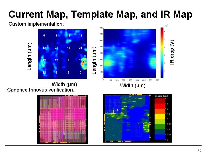 Current Map, Template Map, and IR Map Width (μm) Cadence Innovus verification: IR drop