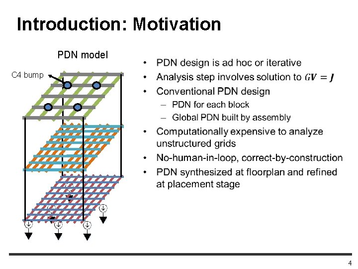 Introduction: Motivation PDN model C 4 bump 4 