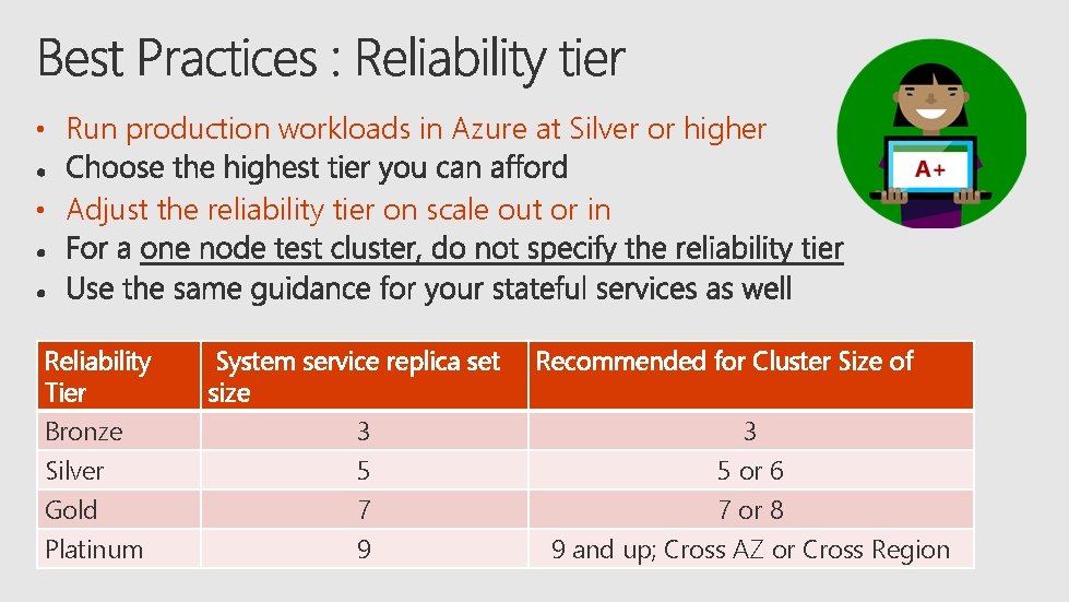  • Run production workloads in Azure at Silver or higher • Adjust the