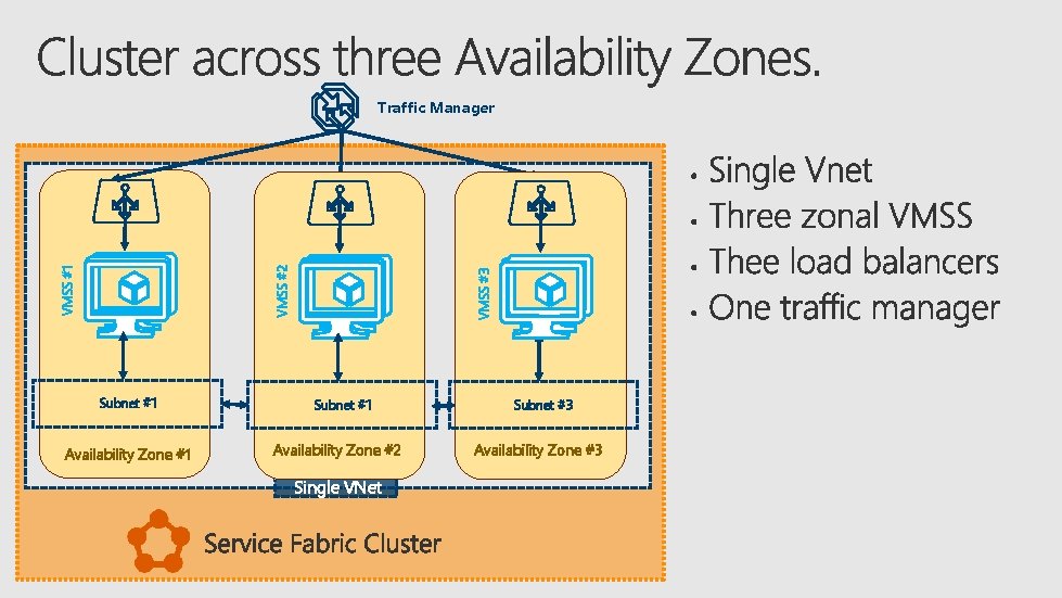 Subnet #1 Availability Zone #1 VMSS #3 VMSS #1 VMSS #2 Traffic Manager Subnet