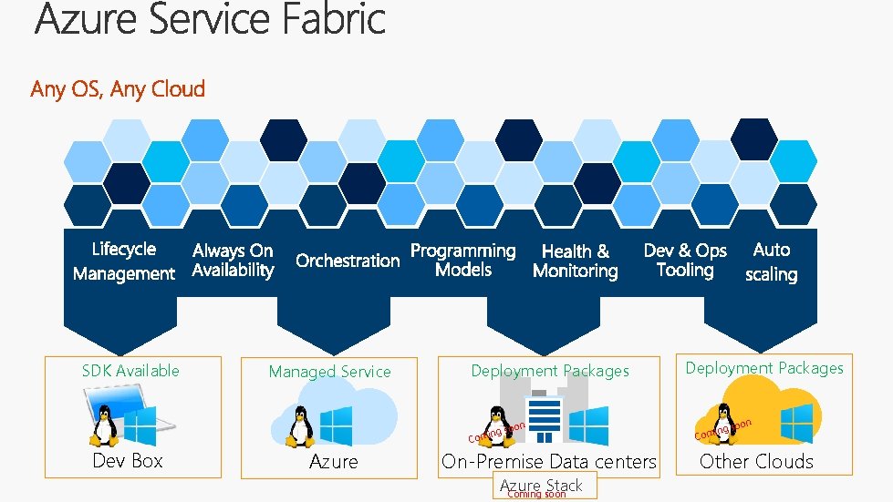 SDK Available Dev Box Managed Service Deployment Packages ing Com Azure soon On-Premise Data