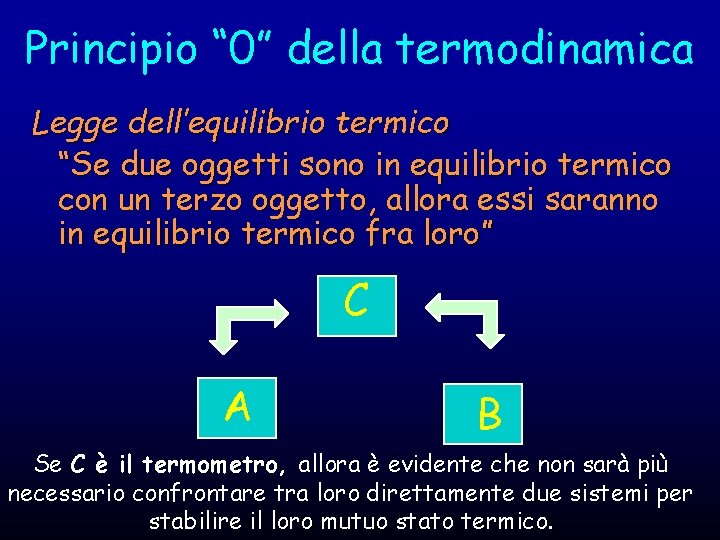 Principio “ 0” della termodinamica Legge dell’equilibrio termico “Se due oggetti sono in equilibrio