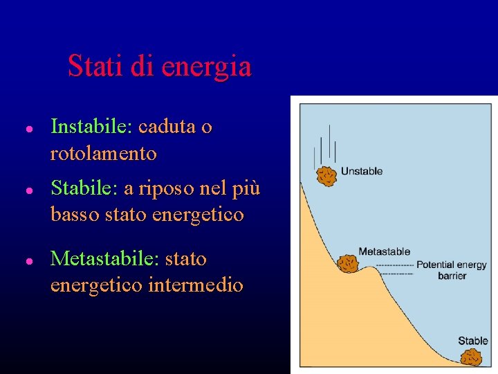 Stati di energia l l l Instabile: caduta o rotolamento Stabile: a riposo nel