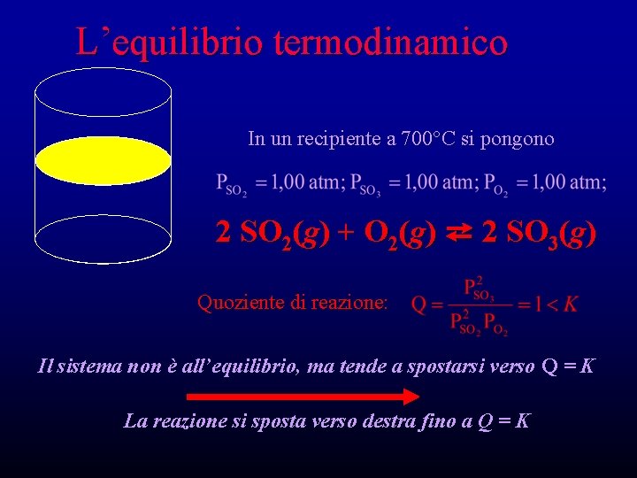 L’equilibrio termodinamico In un recipiente a 700°C si pongono 2 SO 2(g) + O