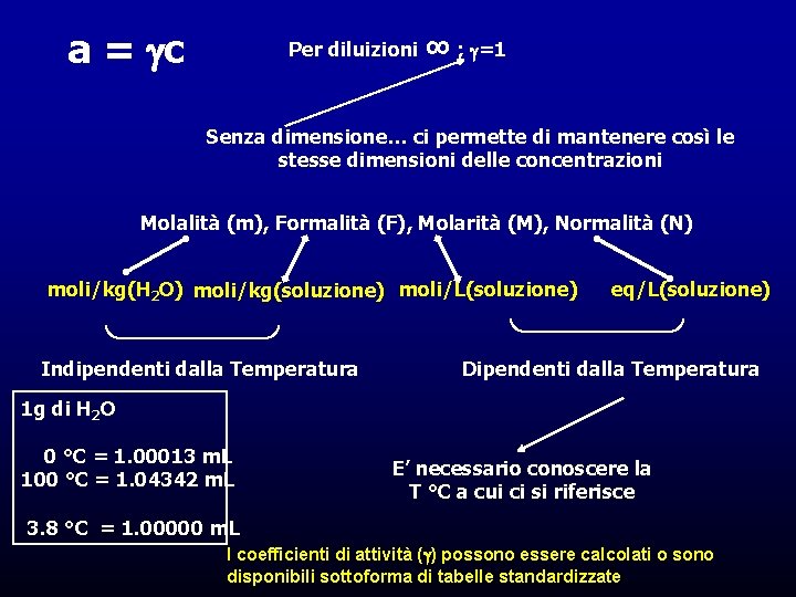 a = c Per diluizioni ∞ ; =1 Senza dimensione… ci permette di mantenere