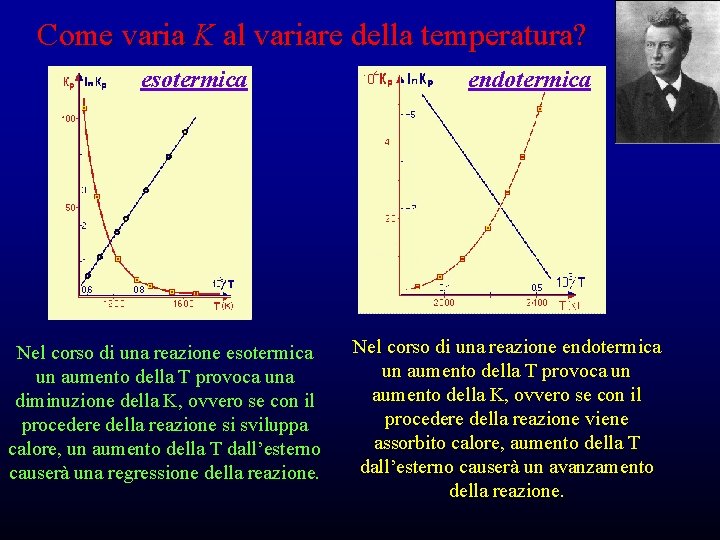 Come varia K al variare della temperatura? esotermica Nel corso di una reazione esotermica