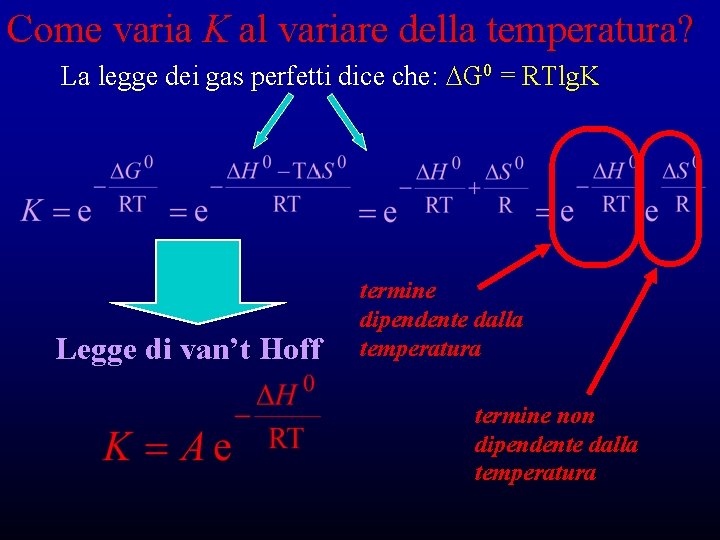 Come varia K al variare della temperatura? La legge dei gas perfetti dice che: