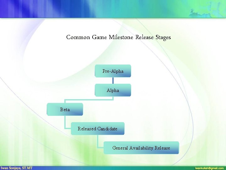 Common Game Milestone Release Stages Pre-Alpha Beta Released Candidate General Availability Release 