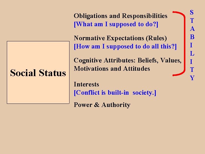 Obligations and Responsibilities [What am I supposed to do? ] Normative Expectations (Rules) [How