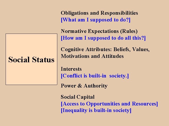 Obligations and Responsibilities [What am I supposed to do? ] Normative Expectations (Rules) [How