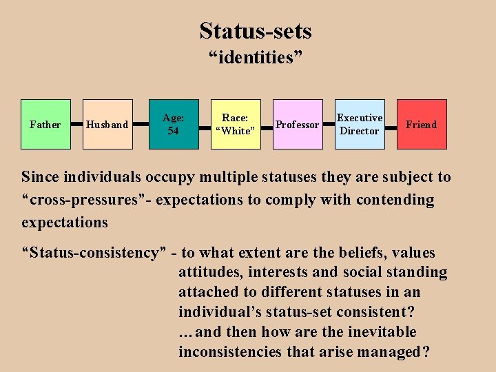 Status-sets “identities” Father Husband Age: 54 Race: “White” Professor Executive Director Friend Since individuals