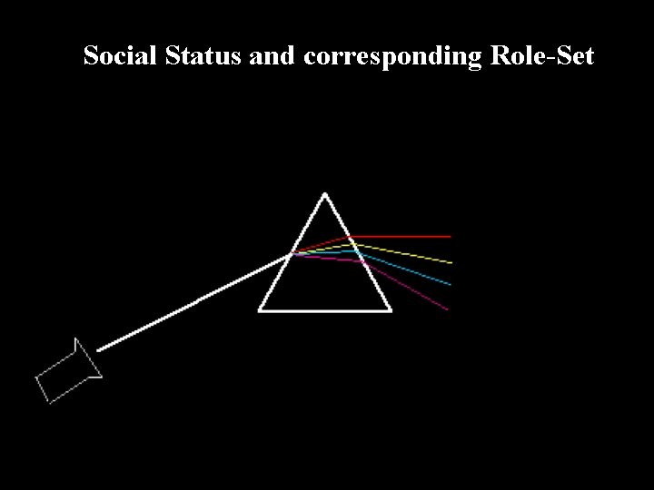 Social Status and corresponding Role-Set 