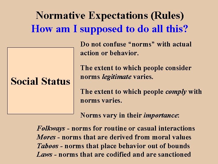 Normative Expectations (Rules) How am I supposed to do all this? Do not confuse