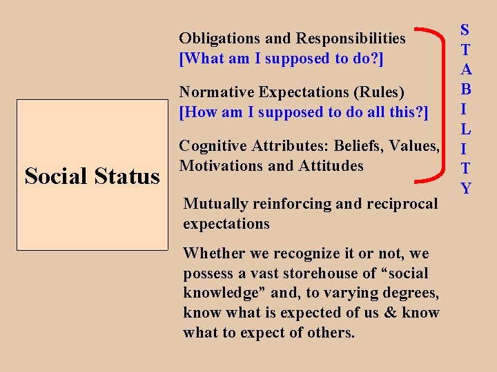 Obligations and Responsibilities [What am I supposed to do? ] Normative Expectations (Rules) [How