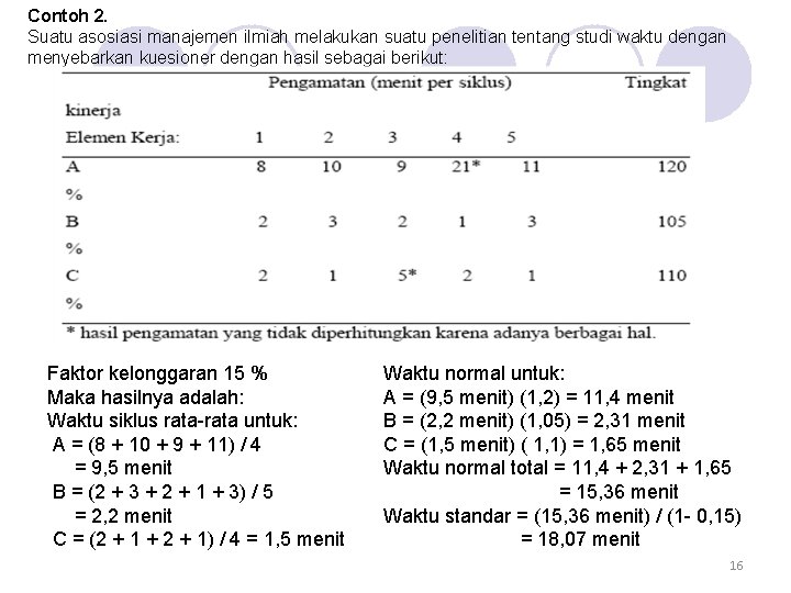 Contoh 2. Suatu asosiasi manajemen ilmiah melakukan suatu penelitian tentang studi waktu dengan menyebarkan