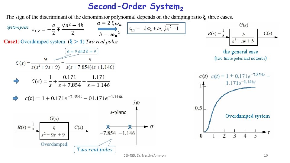 Second-Order System 2 System poles the general case (two finite poles and no zeros) Second-Order System 2 System poles the general case (two finite poles and no zeros)
