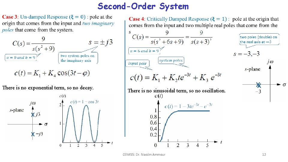 Second-Order System There is no exponential term, so no decay. There is no sinusoidal Second-Order System There is no exponential term, so no decay. There is no sinusoidal