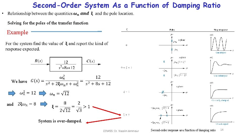 Second-Order System As a Function of Damping Ratio Solving for the poles of the Second-Order System As a Function of Damping Ratio Solving for the poles of the