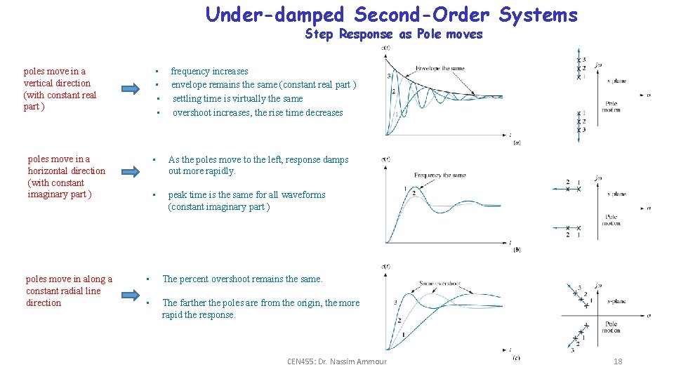 Under-damped Second-Order Systems Step Response as Pole moves poles move in a vertical direction Under-damped Second-Order Systems Step Response as Pole moves poles move in a vertical direction