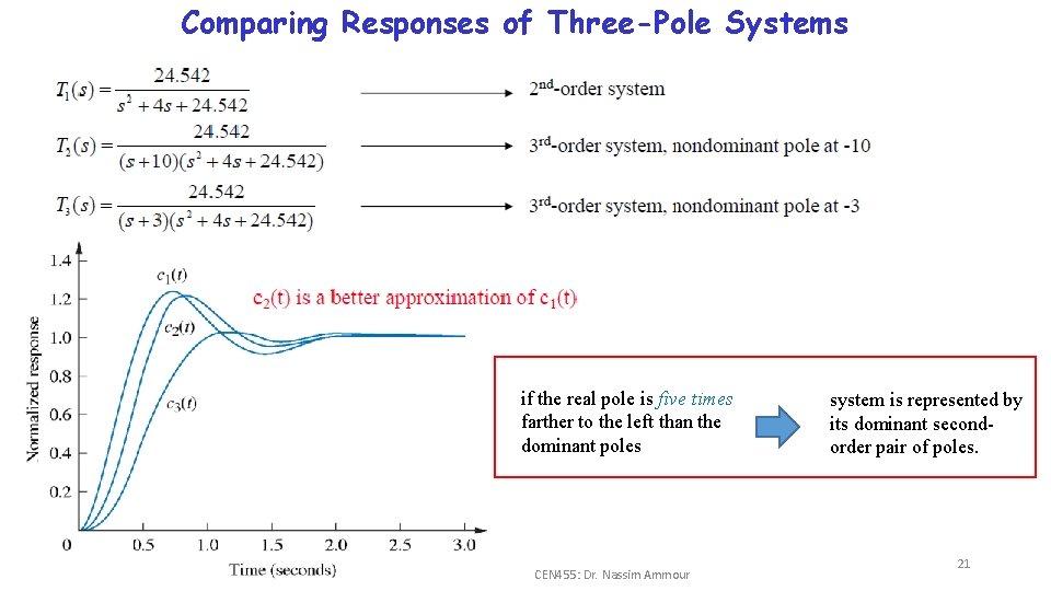Comparing Responses of Three-Pole Systems if the real pole is five times farther to Comparing Responses of Three-Pole Systems if the real pole is five times farther to