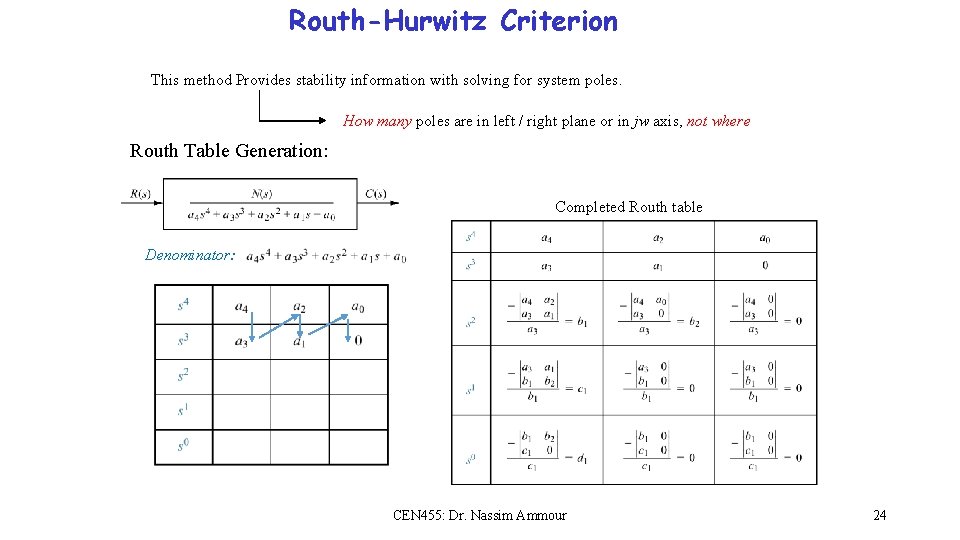 Routh-Hurwitz Criterion This method Provides stability information with solving for system poles. How many Routh-Hurwitz Criterion This method Provides stability information with solving for system poles. How many