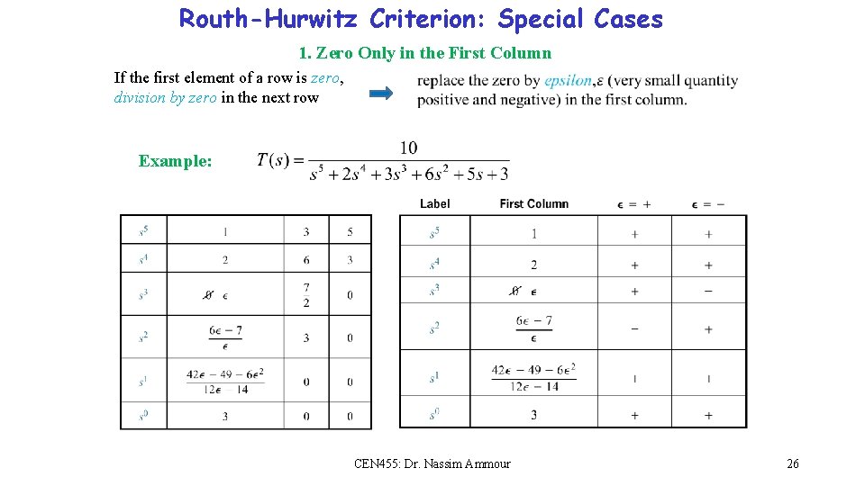Routh-Hurwitz Criterion: Special Cases 1. Zero Only in the First Column If the first Routh-Hurwitz Criterion: Special Cases 1. Zero Only in the First Column If the first