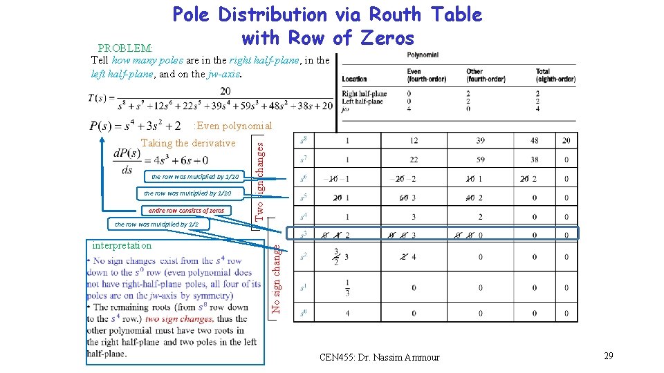 Pole Distribution via Routh Table with Row of Zeros PROBLEM: Tell how many poles Pole Distribution via Routh Table with Row of Zeros PROBLEM: Tell how many poles