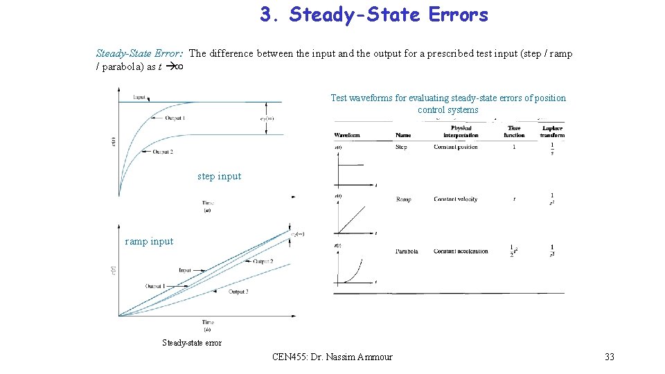3. Steady-State Errors Steady-State Error: The difference between the input and the output for 3. Steady-State Errors Steady-State Error: The difference between the input and the output for