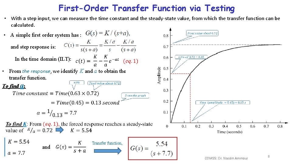 First-Order Transfer Function via Testing • With a step input, we can measure the First-Order Transfer Function via Testing • With a step input, we can measure the